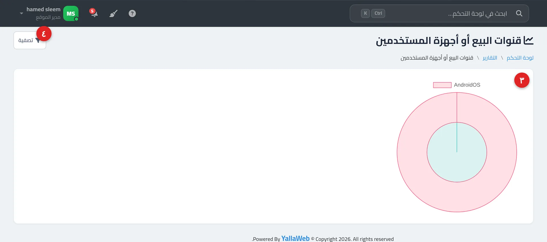 الرسم البياني الدائري لتوزيع الطلبات حسب أجهزة العملاء