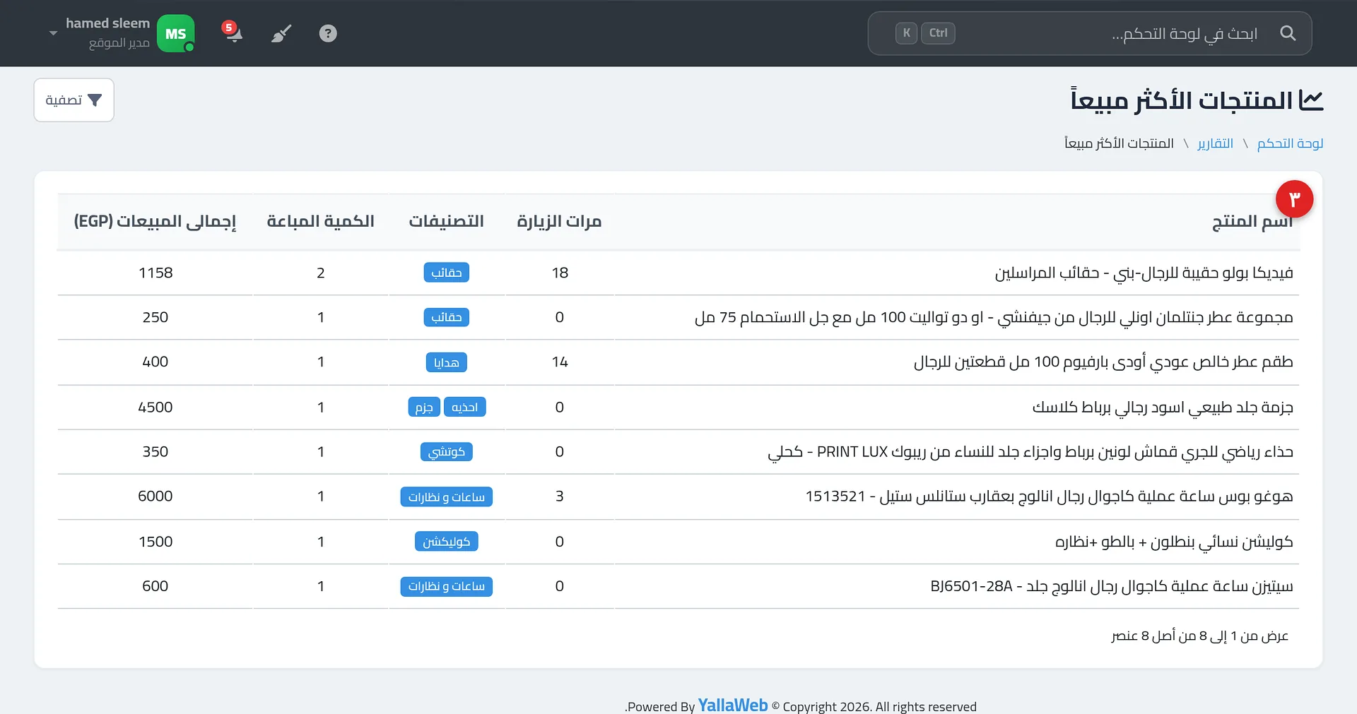 جدول تقرير المنتجات الأكثر مبيعاً وتظهر أعمدته وصور المنتجات