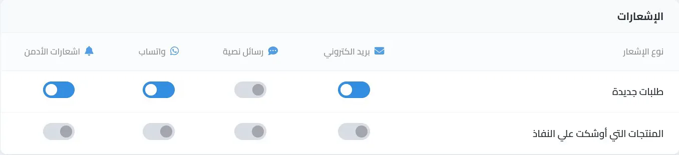 صفحة الإشعارات وعمود واتساب أمام طلبات جديدة