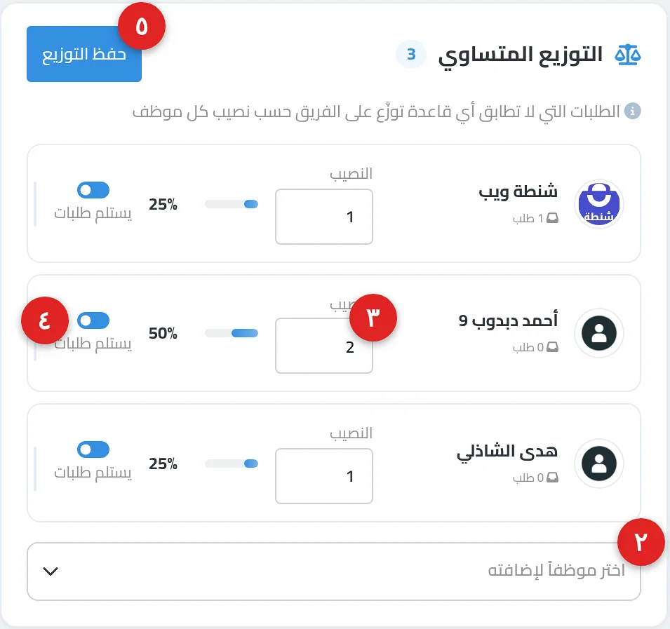 بطاقة «التوزيع المتساوي» وفيها ثلاثة موظفين، لكل منهم خانة «النصيب» ونسبته وخيار «يستلم طلبات»، وزر «حفظ التوزيع»