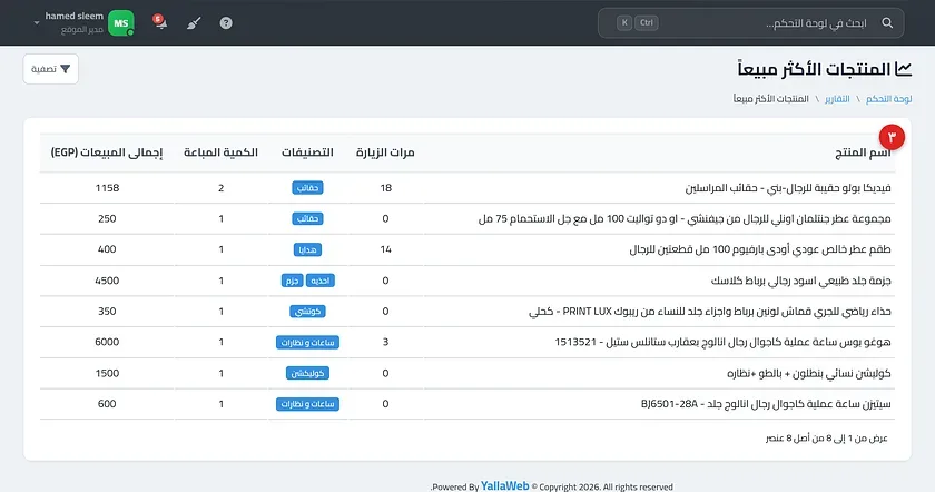 جدول تقرير المنتجات الأكثر مبيعاً وتظهر أعمدته وصور المنتجات