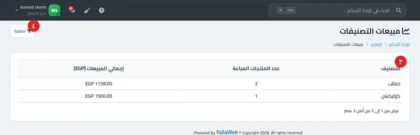 جدول تقرير مبيعات التصنيفات بأعمدة التصنيف وعدد المنتجات المباعة وإجمالي المبيعات
