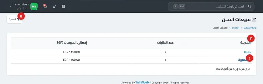 جدول تقرير مبيعات المدن بأعمدة المدينة وعدد الطلبات وإجمالي المبيعات
