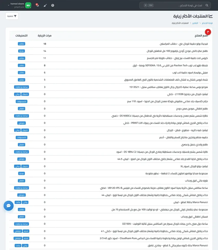 جدول تقرير المنتجات الأكثر زيارة بأعمدة اسم المنتج والتصنيفات ومرات الزيارة