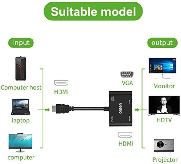 ONTEN OTN-5165HV HDMI to FHD HDMI + VGA with Audio Converter | Black
