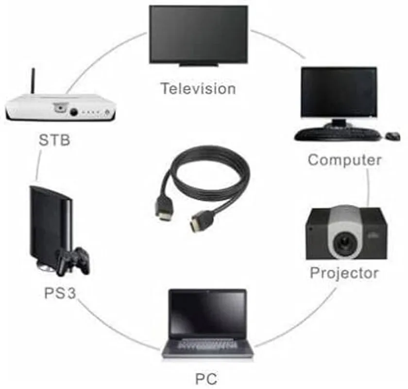 كابل HDMI بطول 20 متر