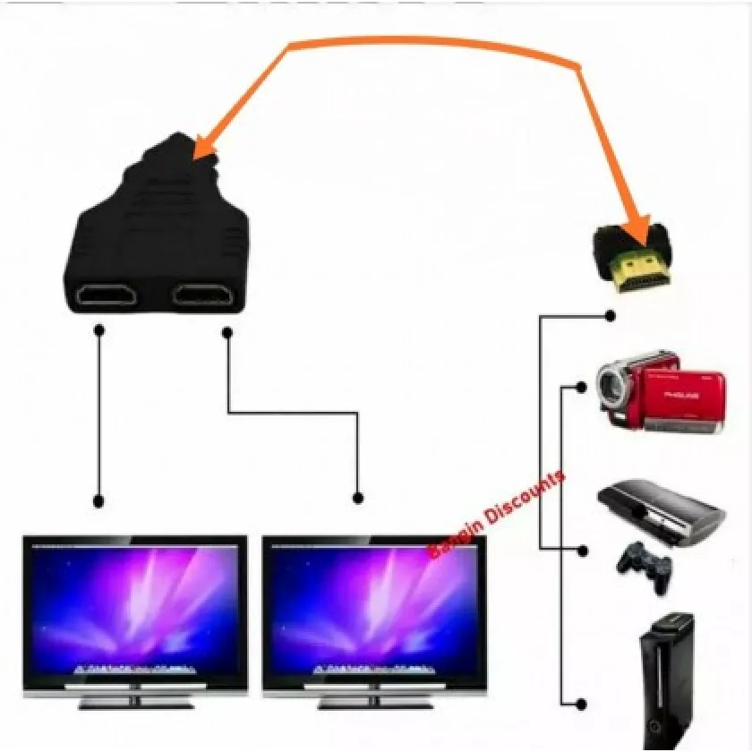 HD Splitter مخرجين HDMI لشاشتين