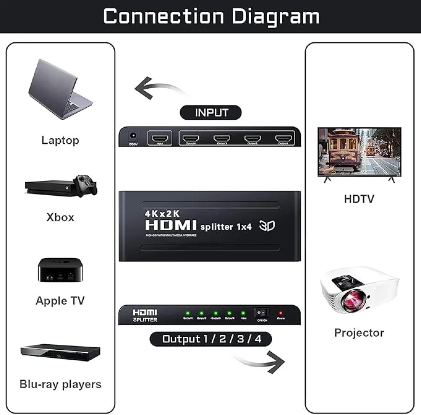 1x4 HDMI Splitter 4K HDMI Splitter 1 in 4 Out Supports HDCP UHD 4K Hdmi