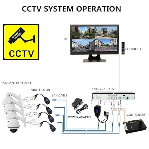 Video Balun | 8MP (PV) Passive BNC DC to RJ45