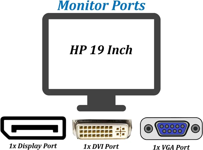 HP E190i LED-Backlit 19 Inch Anti-Glare