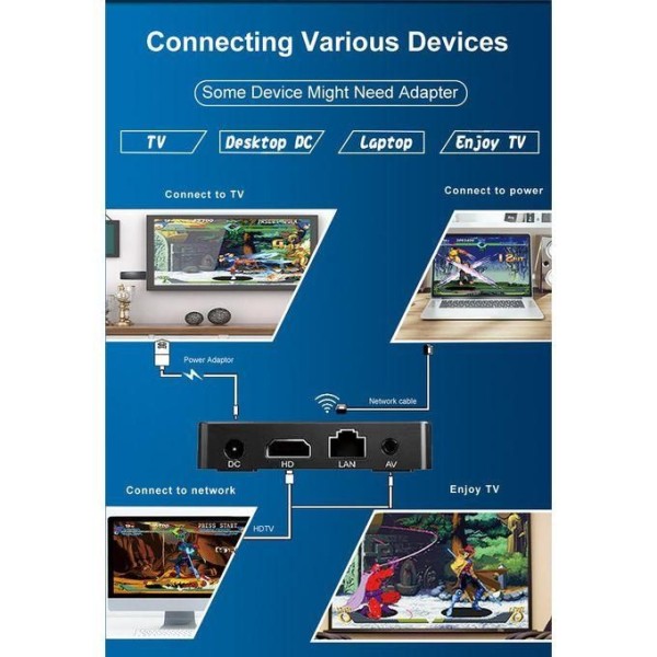 Android TV BOX & Game Stick 10K