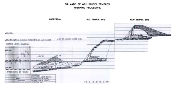 تعامد الشمس على معبد أبو سمبل (طبعة ثالثة إليكترونية)