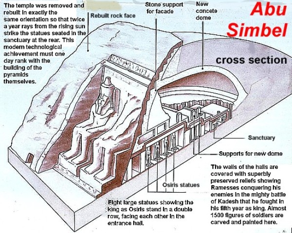 تعامد الشمس على معبد أبو سمبل (طبعة ثالثة إليكترونية)