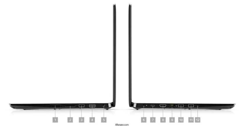 DEII Latitude 3500 Core i5-8265U