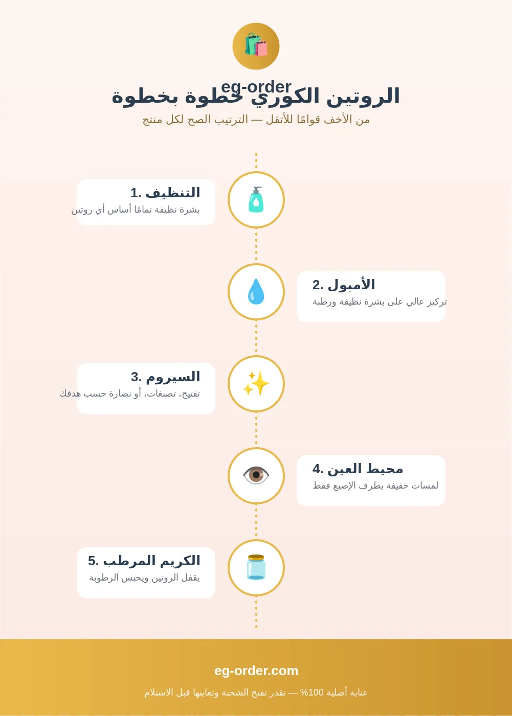 الروتين الكوري للعناية بالبشرة خطوة بخطوة: إمتى تستخدمي كل منتج؟