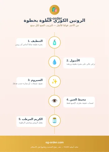 الروتين الكوري للعناية بالبشرة خطوة بخطوة: إمتى تستخدمي كل منتج؟