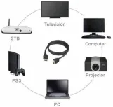 كابل HDMI بطول 20 متر