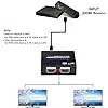 HDMI Splitter 1 in 2 Out, NEWCARE Hdmi Splitter 1x2 Supports Full HD 4K
