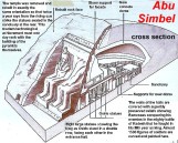 تعامد الشمس على معبد أبو سمبل               (طبعة  ثالثة ورقية بالألوان، مارس 2025م)
