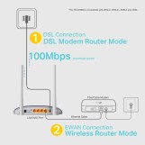 300Mbps Wireless N VDSL/ADSL Modem Router