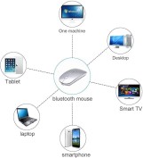 ماوس بلوتوث لاسلكي قابل لاعادة الشحن لماك بوك برو واللاب توب والكمبيوتر (فضي)