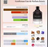 Gentleman Eau de Parfum Boisée Givenchy