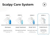 سيابوري سيروم فروة الرأس للشعر 20 مل | Seapuri Scalp Hair Serum 20ml