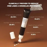 1004  Madagascar Centella Probio-Cica Bakuchiol Eye Cream skin